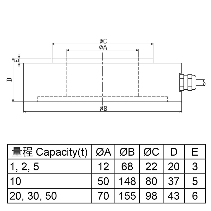 product parameter